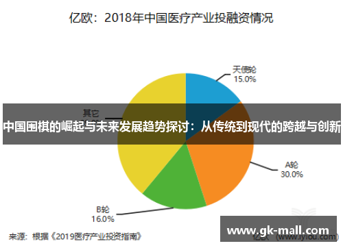 中国围棋的崛起与未来发展趋势探讨：从传统到现代的跨越与创新