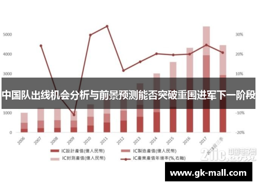 中国队出线机会分析与前景预测能否突破重围进军下一阶段